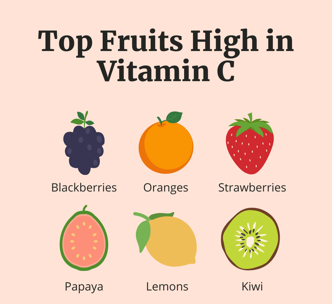 Fruits containing Vitamin C